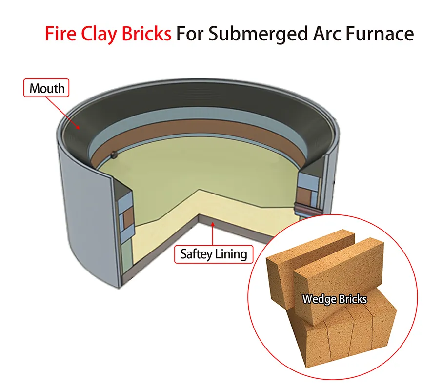 Fire Clay Bricks for Arc Funace