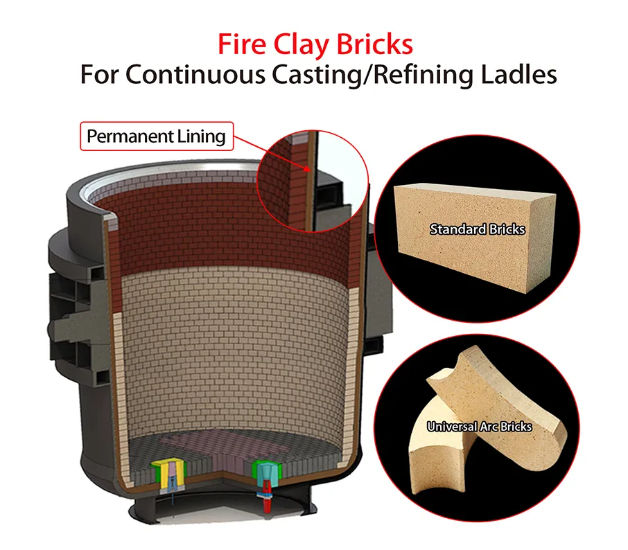 Fire Clay Bricks for Continuous Casting Ladles