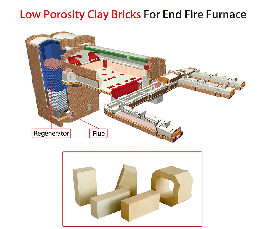 Fire Clay Bricks for End Fire Furnace
