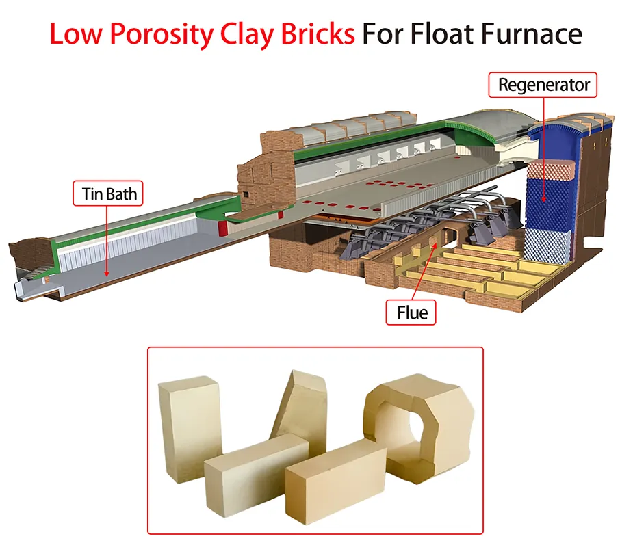 Fire Clay Bricks for Float Furnace