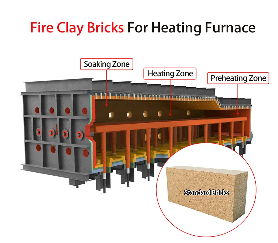 Fire Clay Bricks for Heating Furance