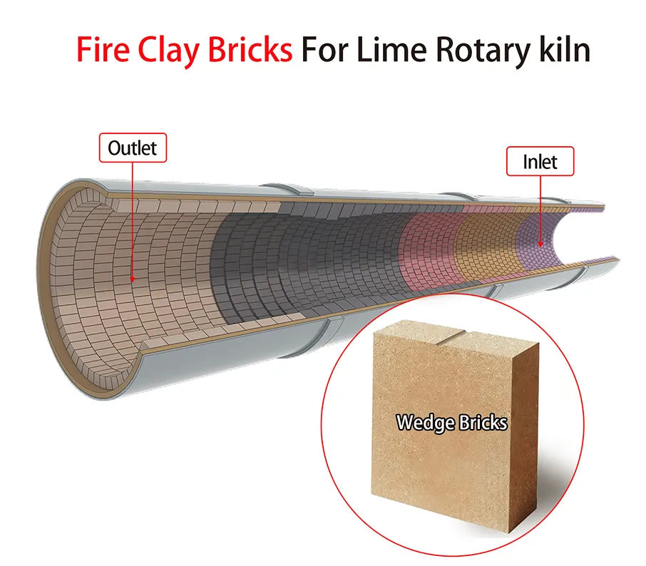 Fire Clay Bricks for Lime Rotary Kiln