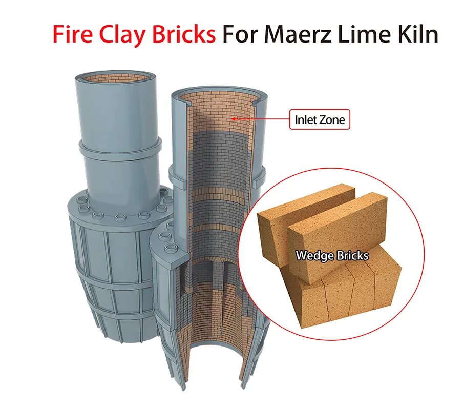 Fire Clay Bricks for Maerz Lime Kiln​