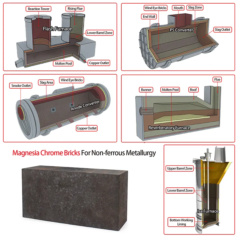 Magnesia Chrome Bricks for Non-ferrous Metallurgy
