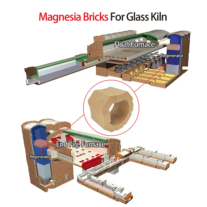 Magnesia Bricks for Glass Kiln