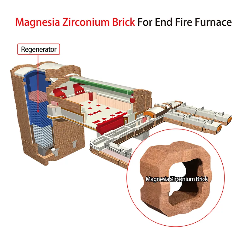 Manesia Zirconium Bricks for End Fire Furnace