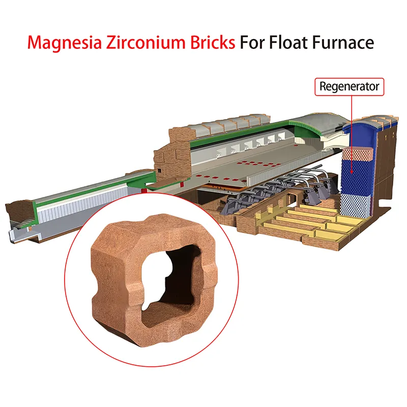 Manesia Zirconium Bricks for Float Furnace