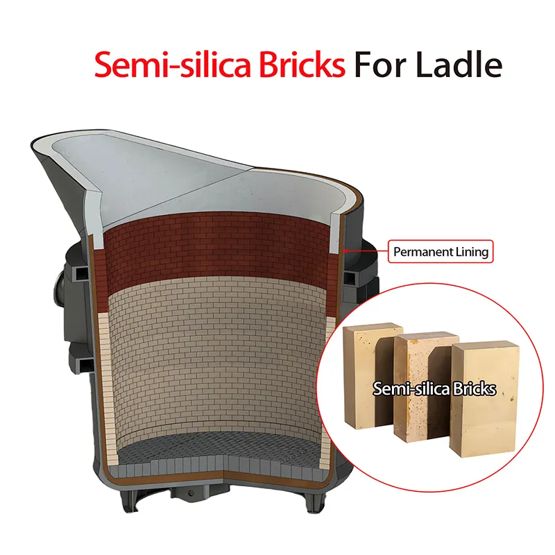 Semi-silica Bricks for Ladle