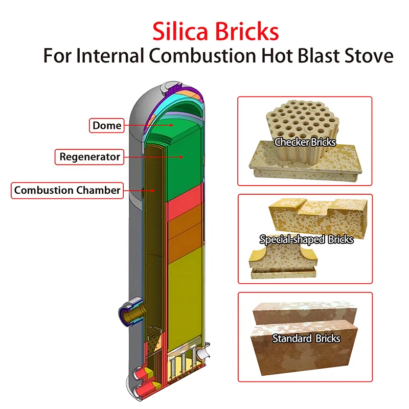 Silica Bricks for Combustion Hot Blast Stove