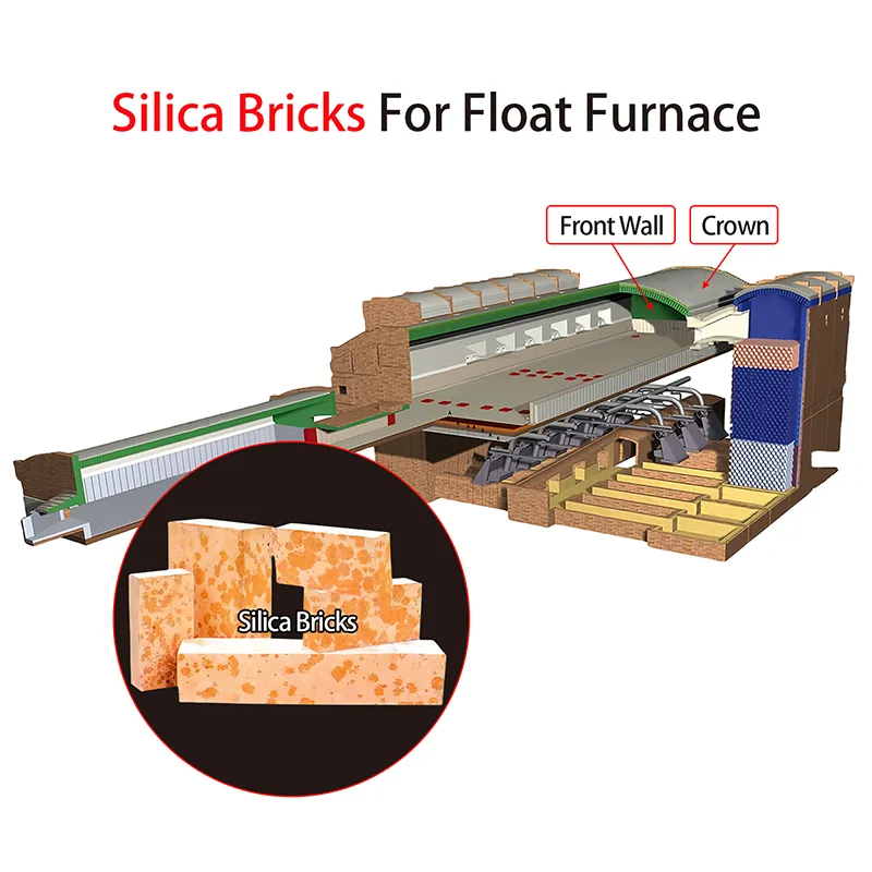 Silica Bricks for Float Furnace