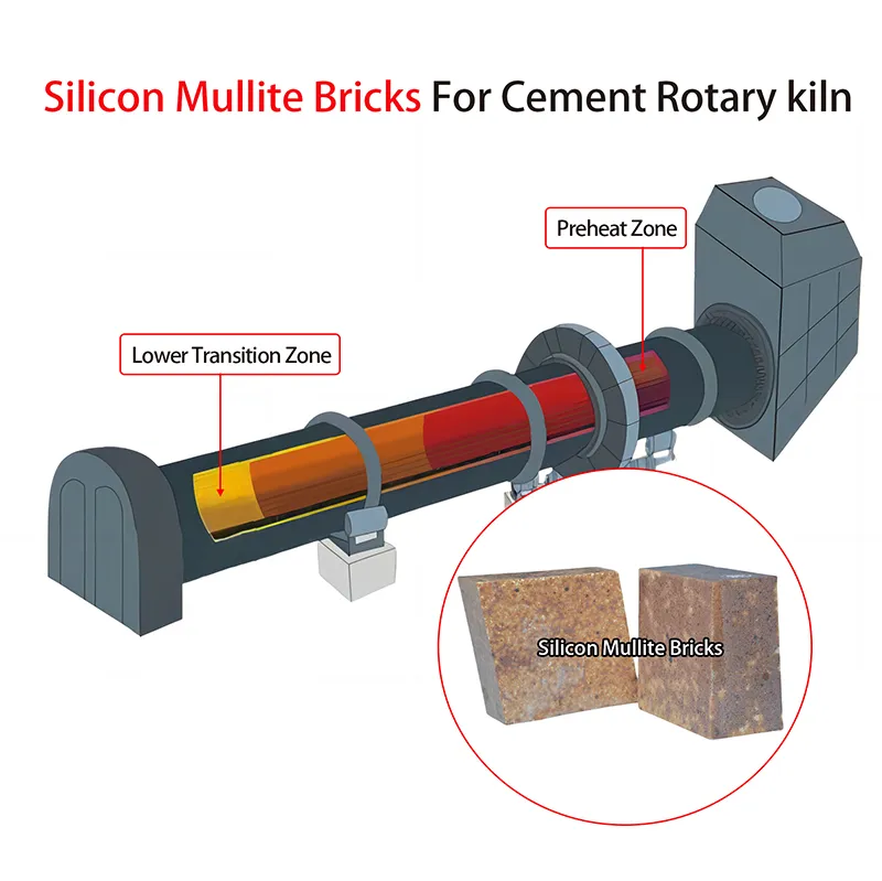 Silicon Mullite Bricks for Cement Rotary Kiln​