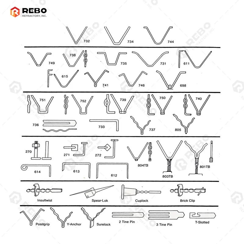 Competitive Refractory Castable