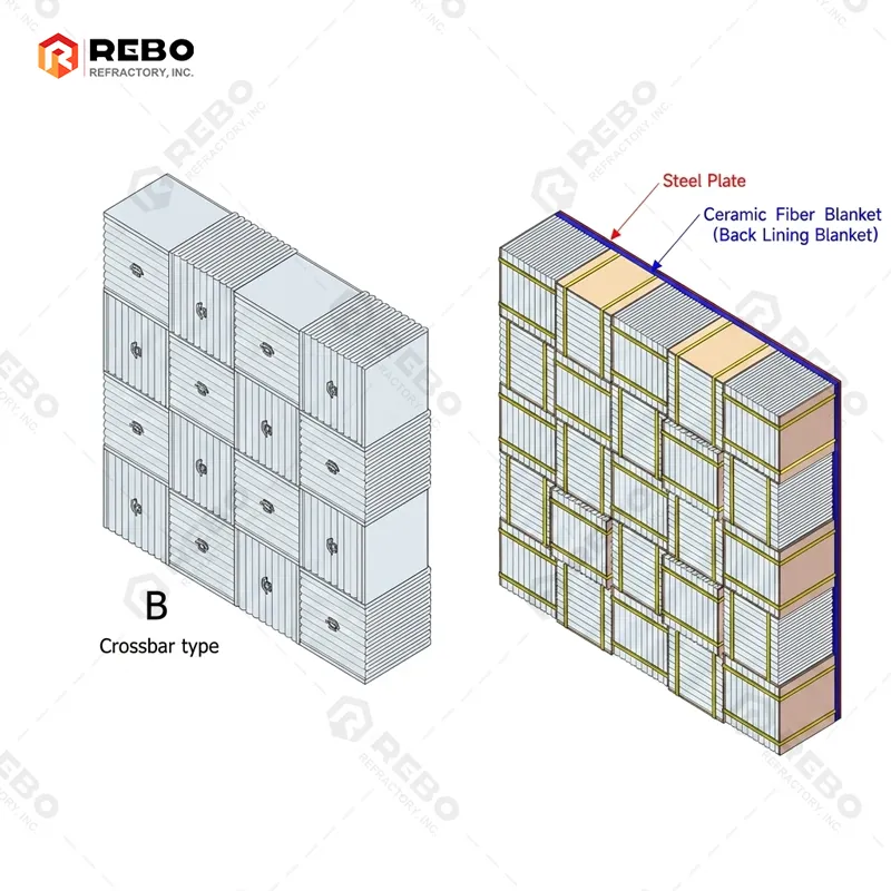 Checking Ceramic Fiber Module