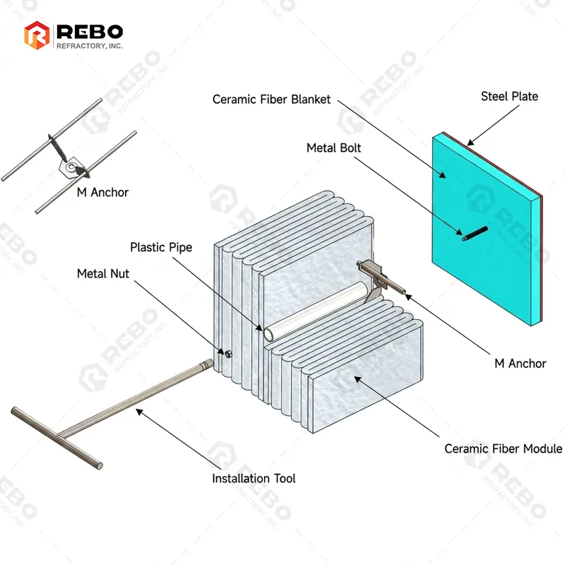 Ceramic Fiber Module Devliery