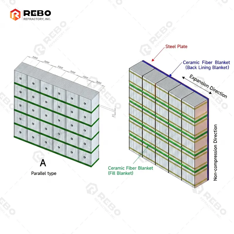 REBO Ceramic Fibre Module